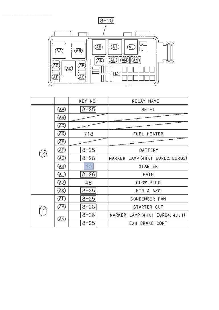 2007 isuzu nqr fuse box diagram