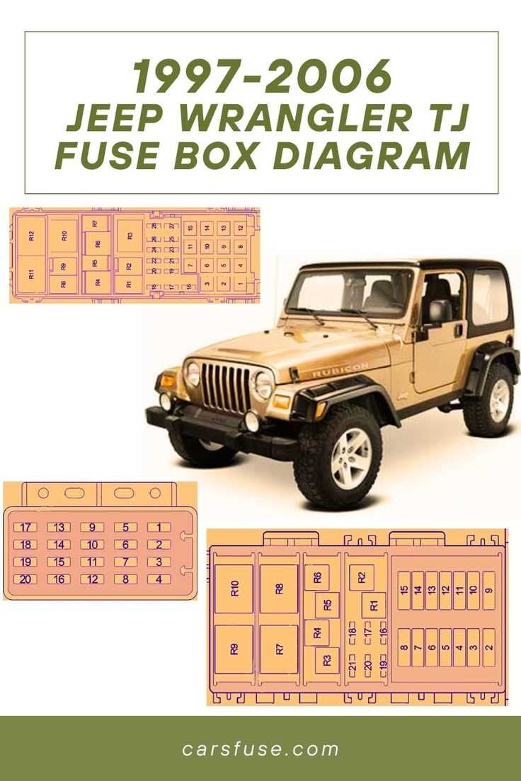 2007 jeep cherokee fuse box diagram