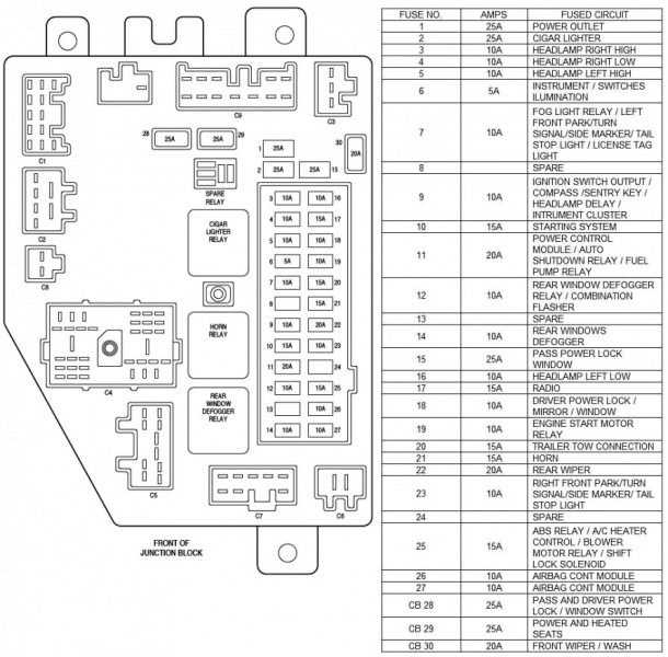 2007 jeep commander fuse panel diagram
