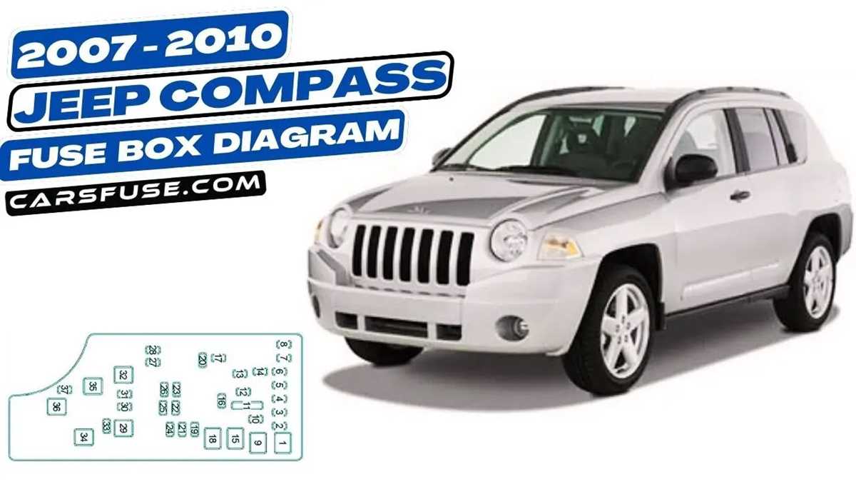 2007 jeep compass fuse box diagram