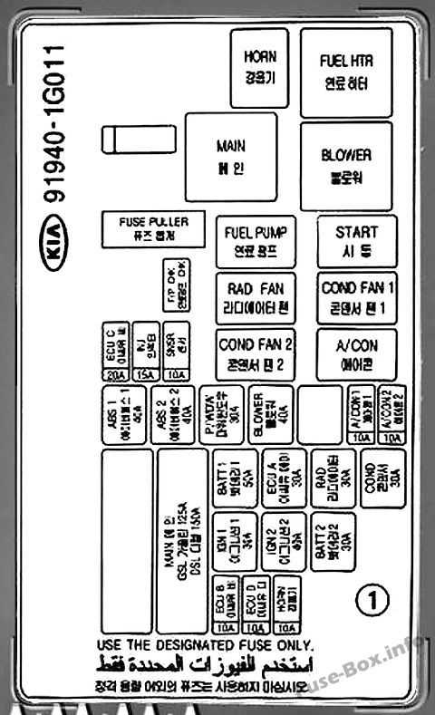 2007 kia rondo fuse box diagram