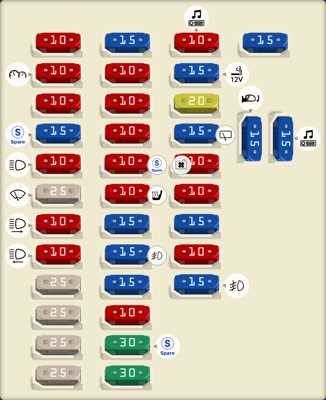 2007 kia rondo fuse box diagram