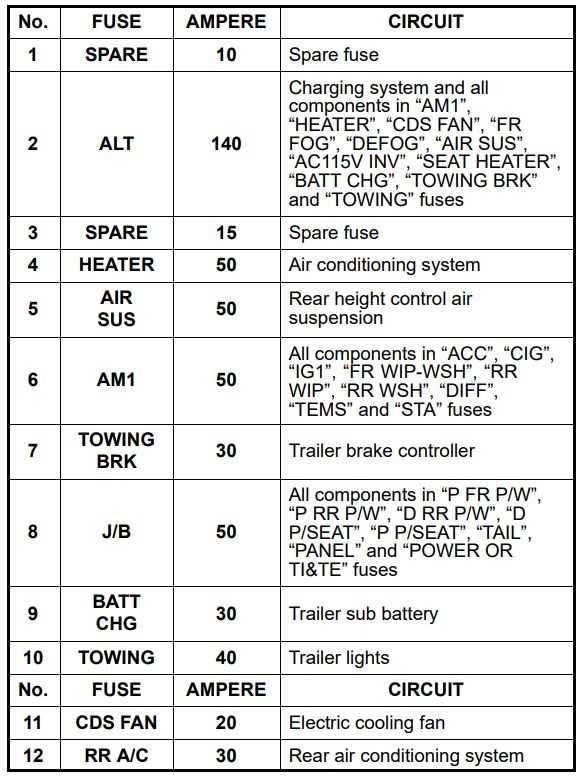 2007 lexus gx470 fuse box diagram