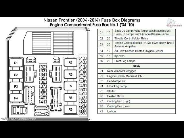 2007 nissan frontier fuse diagram 2007 nissan frontier fuse diagram