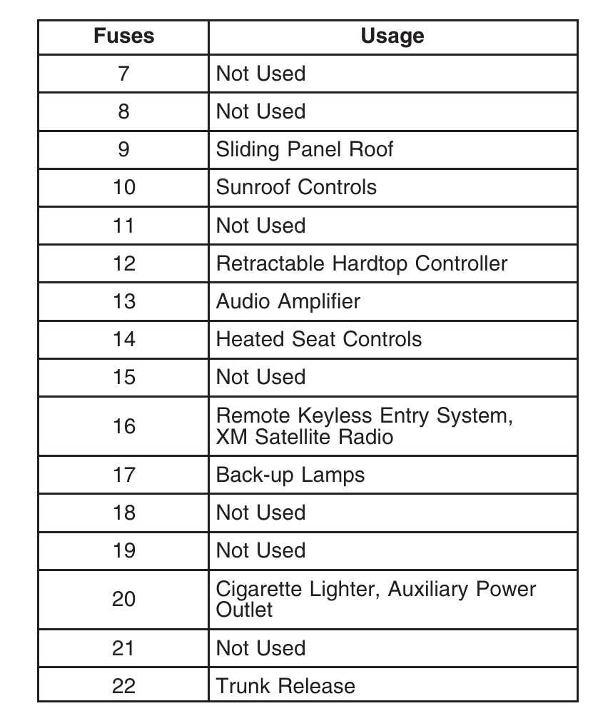 2007 pontiac g6 interior fuse box diagram