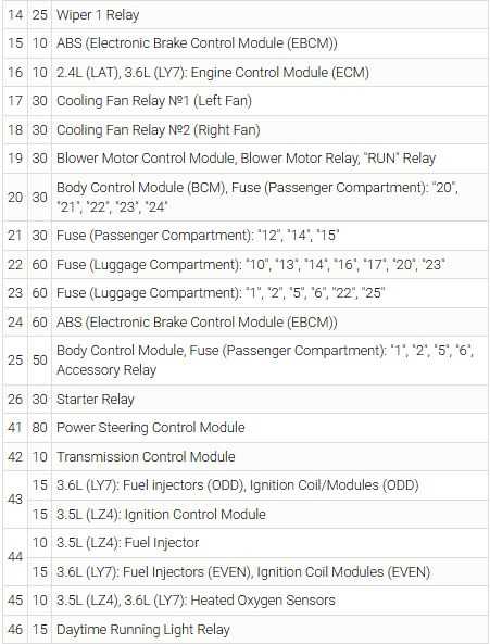 2007 saturn aura xe fuse box diagram