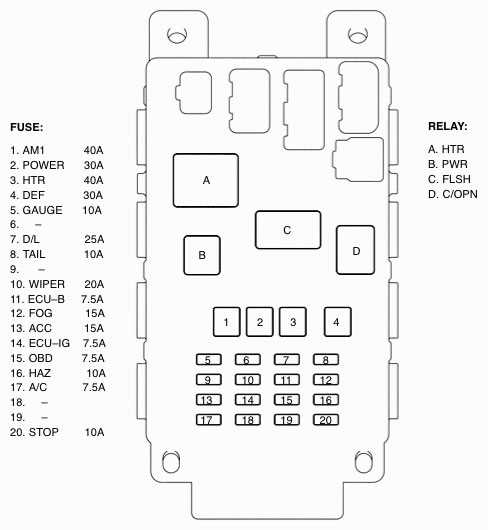2007 scion tc fuse panel diagram