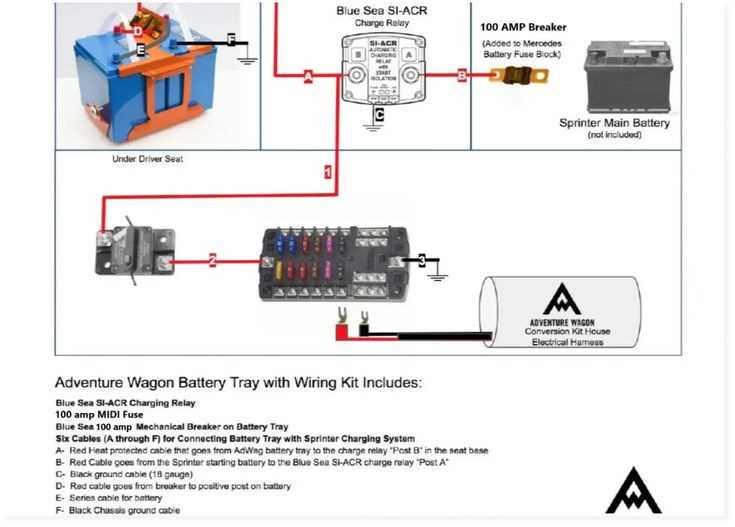2007 sprinter fuse box diagram