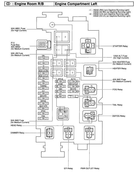2007 toyota avalon fuse diagram