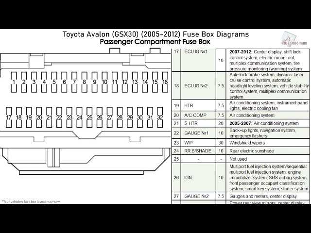 2007 toyota avalon fuse diagram