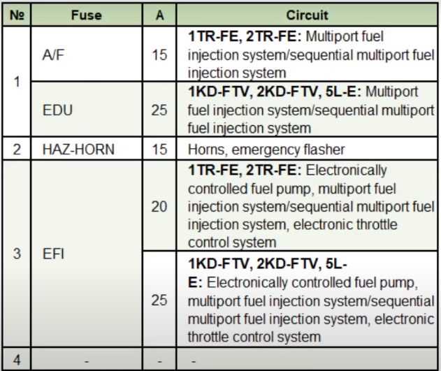2007 toyota hiace fuse box diagram