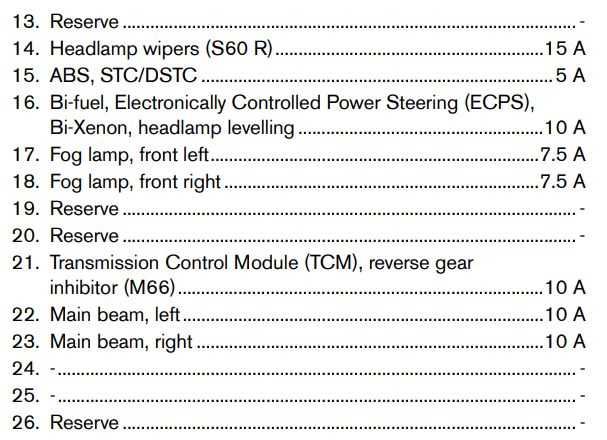 2007 volvo s60 fuse box diagram