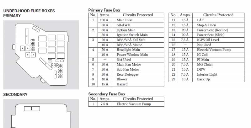 2007 acura rdx fuse diagram