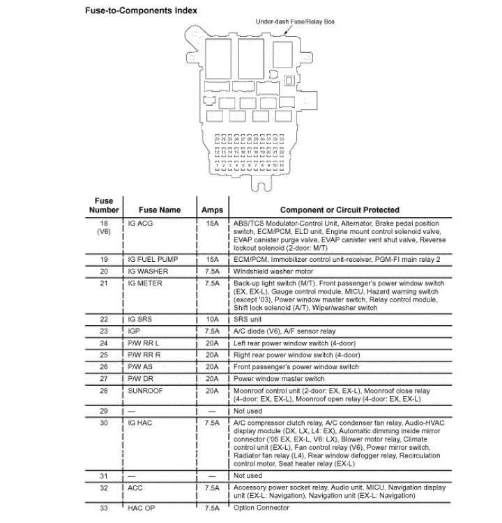 2007 acura tl fuse box diagram