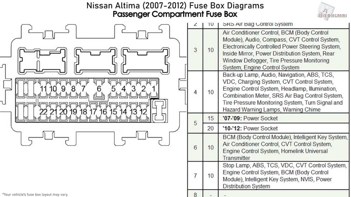 2007 altima fuse box diagram