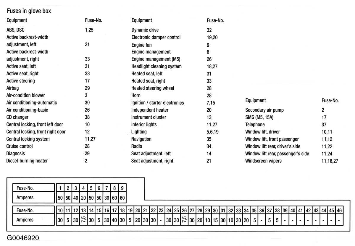 2007 bmw 550i fuse box diagram