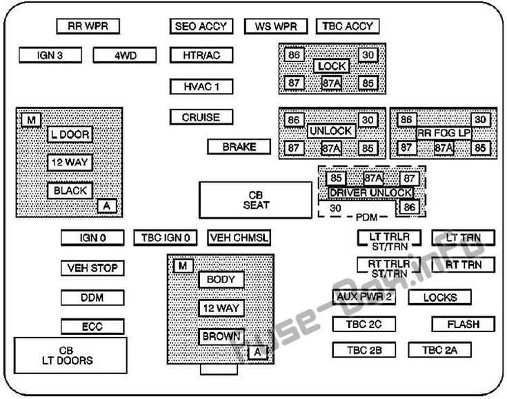 2007 cadillac escalade fuse box diagram
