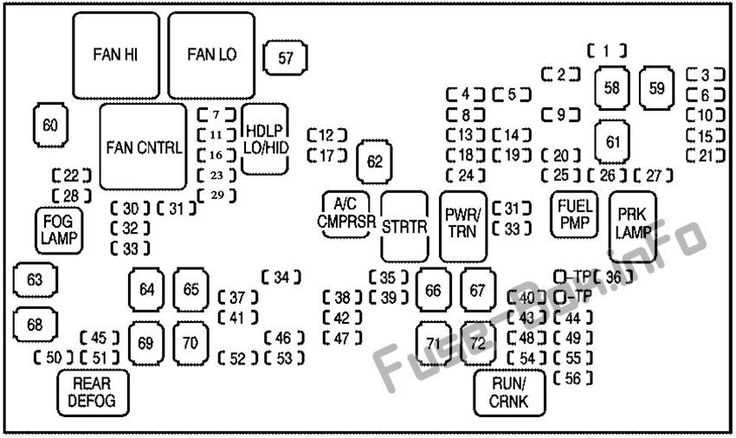 2007 cadillac escalade fuse box diagram