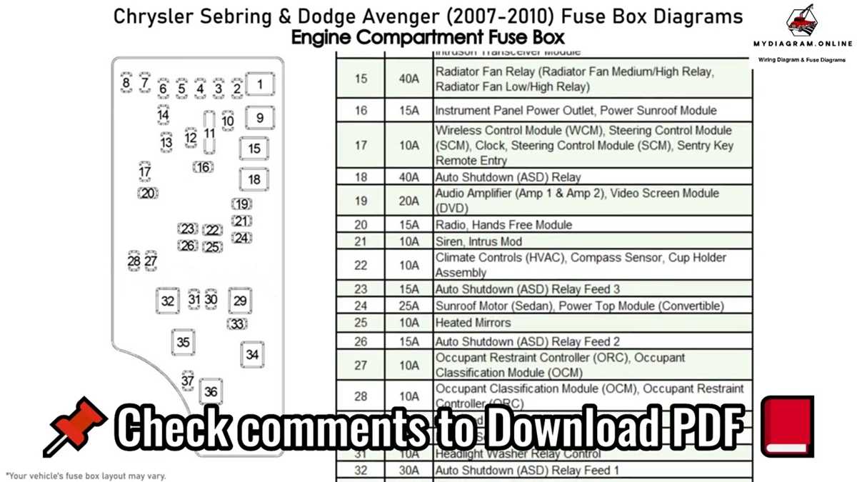 2007 chrysler pt cruiser fuse box diagram