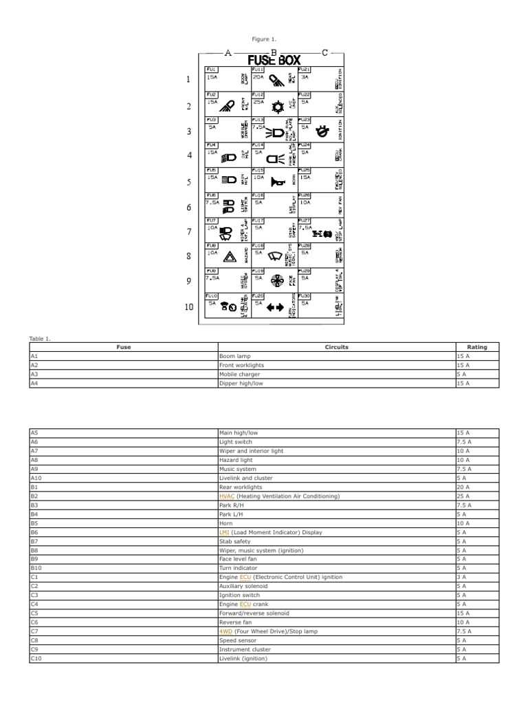 2007 corvette fuse box diagram