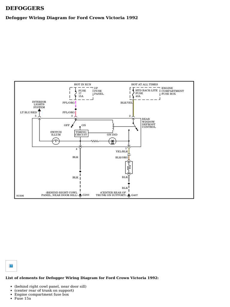 2007 crown victoria police interceptor fuse box diagram