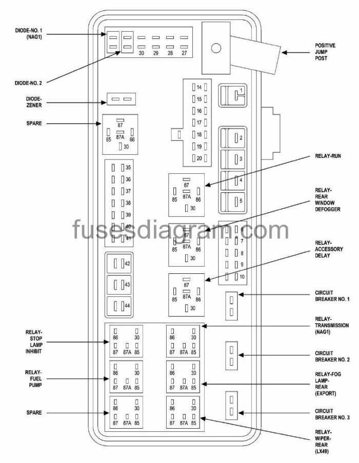 2007 dodge caliber fuse panel diagram