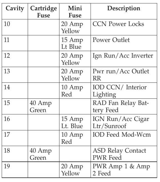 2007 dodge caliber rt fuse box diagram