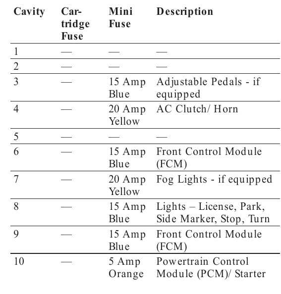 2007 dodge charger fuse box diagram under hood