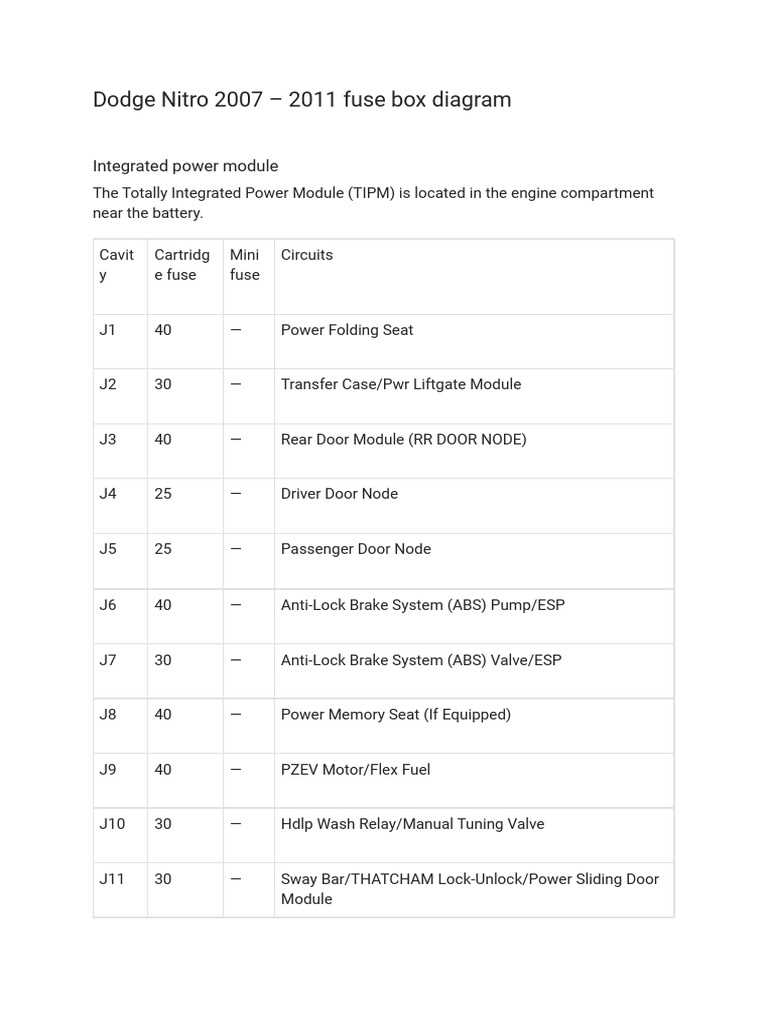 2007 dodge charger rear fuse box diagram