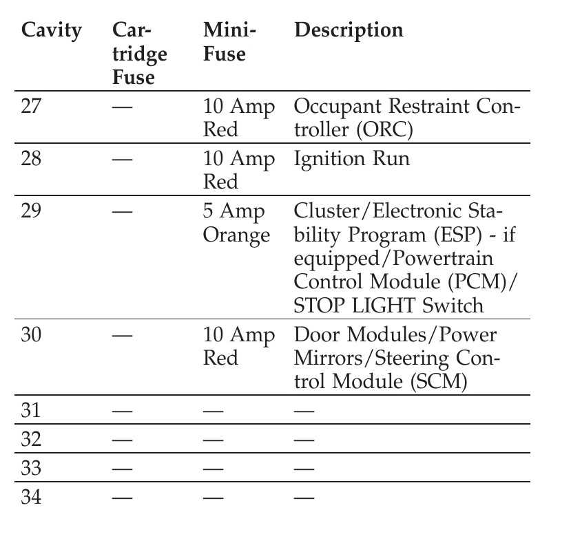 2007 dodge charger sxt fuse box diagram