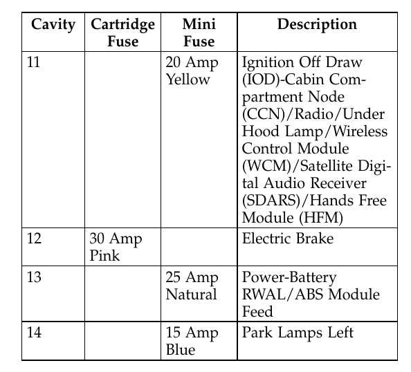 2007 dodge ram fuse panel diagram