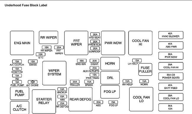 2007 equinox fuse box diagram