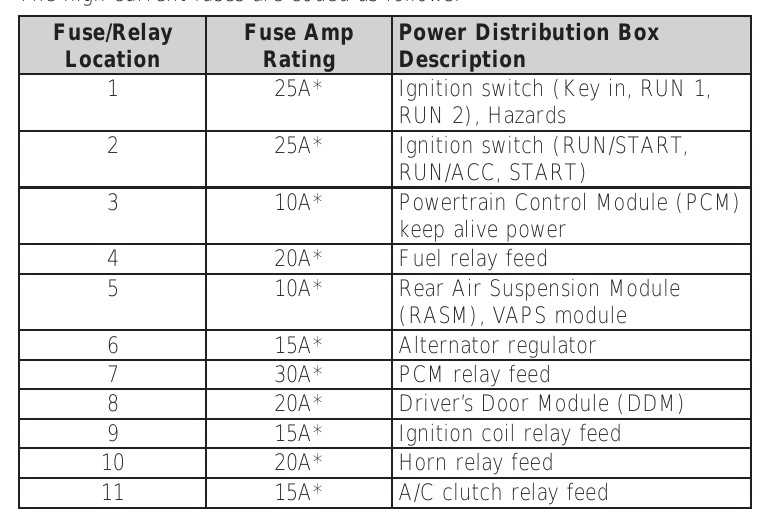 2007 ford crown vic fuse box diagram