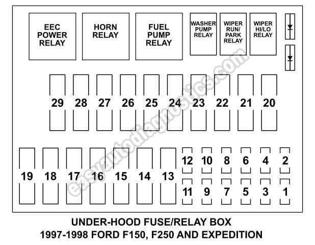 2007 ford f250 fuse box diagram under hood 2007 ford f250 fuse box diagram under hood