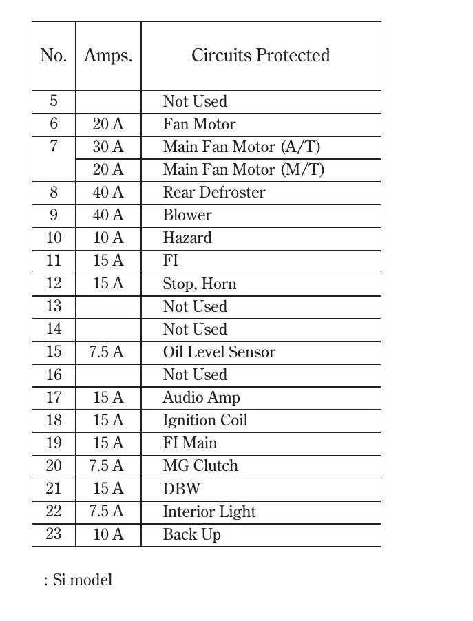 2007 honda civic si fuse box diagram