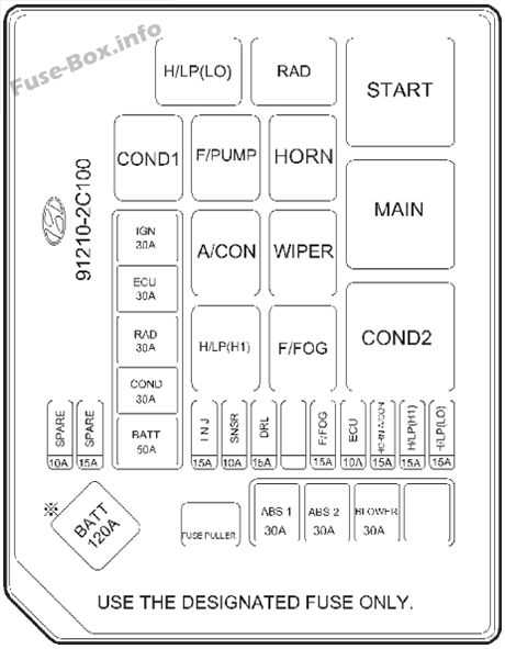 2007 hyundai veracruz fuse box diagram