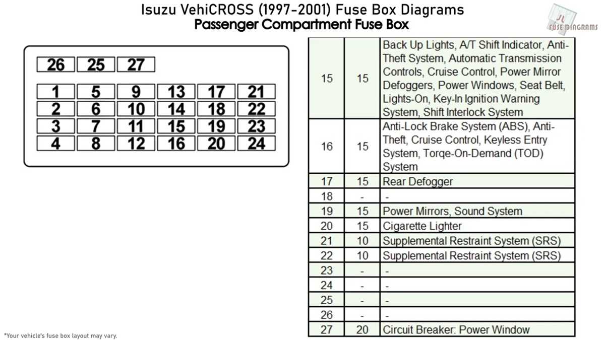 2007 isuzu npr fuse box diagram 2007 isuzu npr fuse box diagram