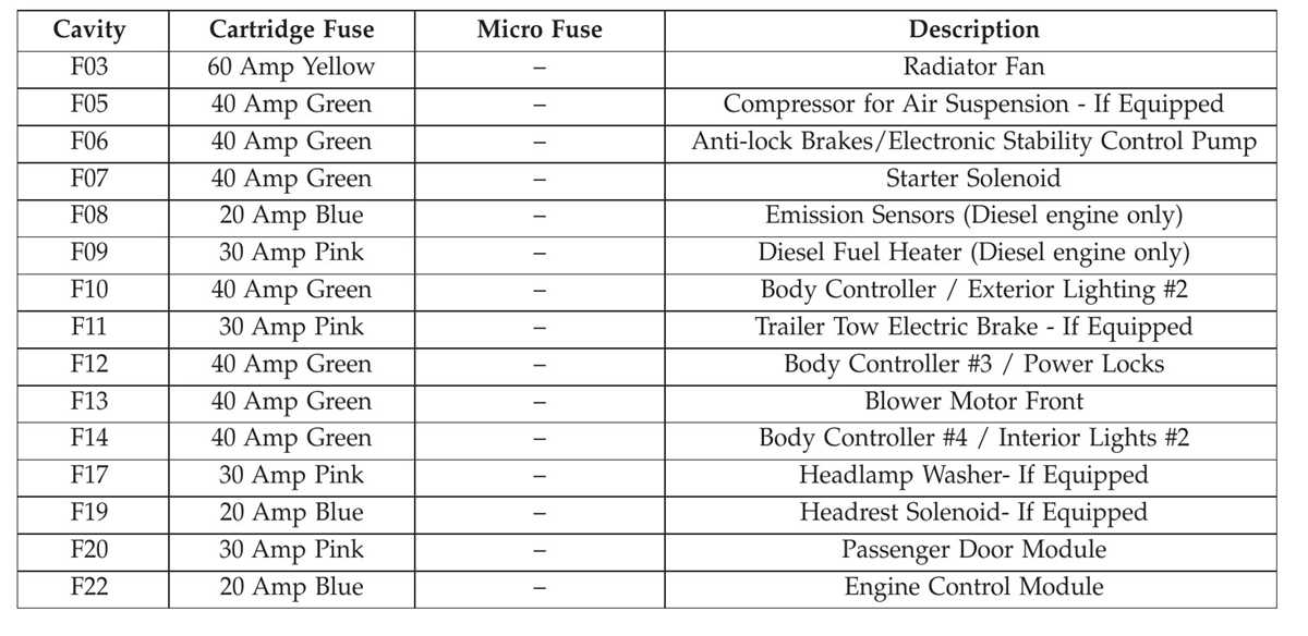 2007 jeep grand cherokee interior fuse diagram
