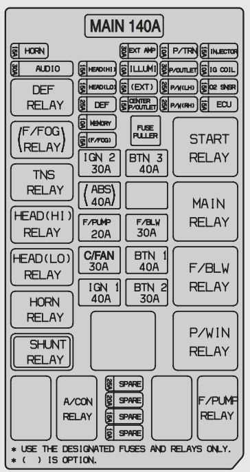 2007 kia sorento fuse box diagram