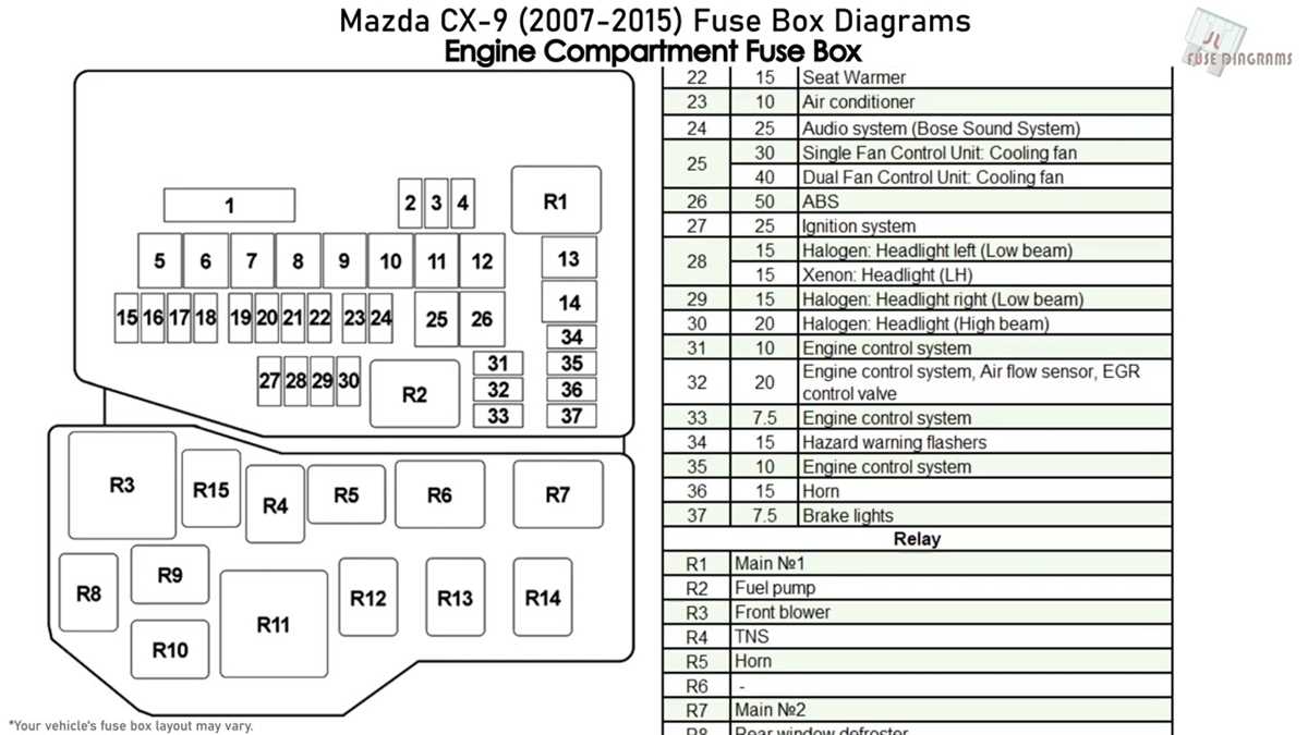 2007 mazda 3 fuse box diagram