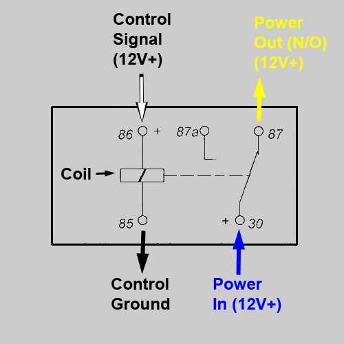 2007 mitsubishi outlander fuse box diagram