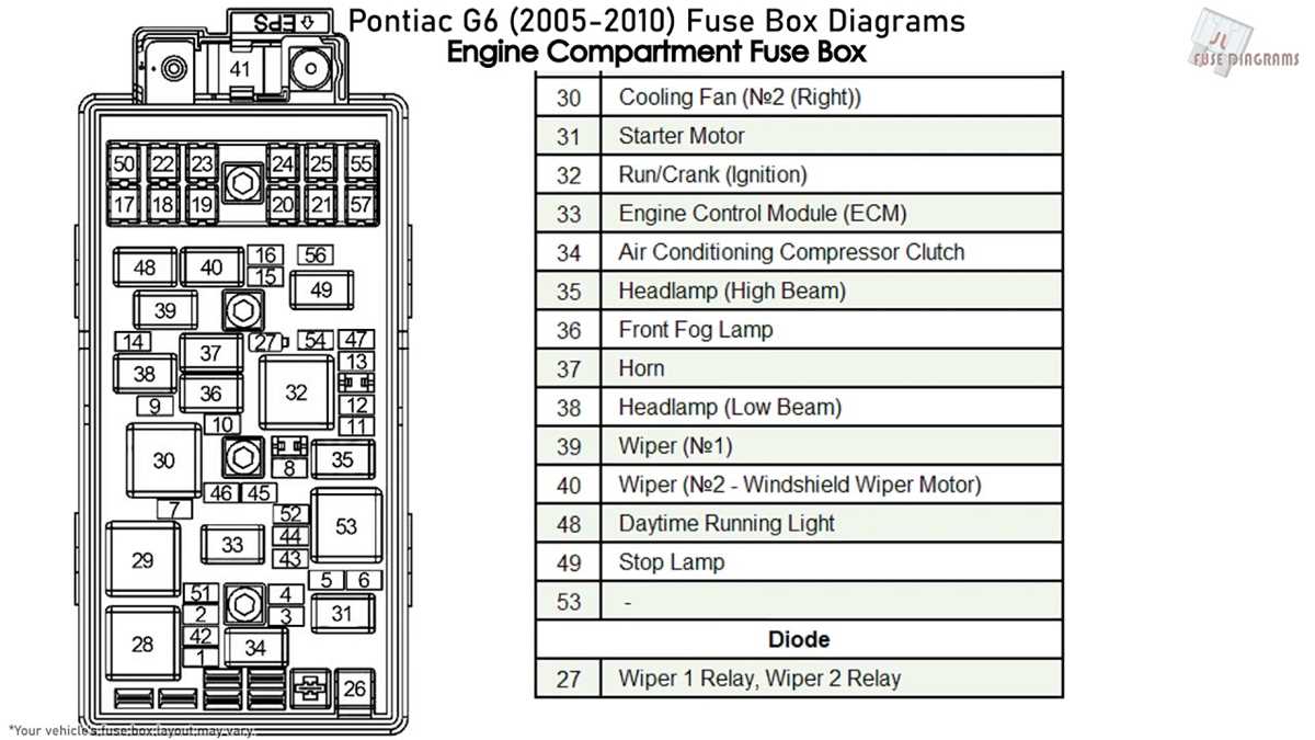2007 pontiac g6 fuse box diagram 2007 pontiac g6 fuse box diagram
