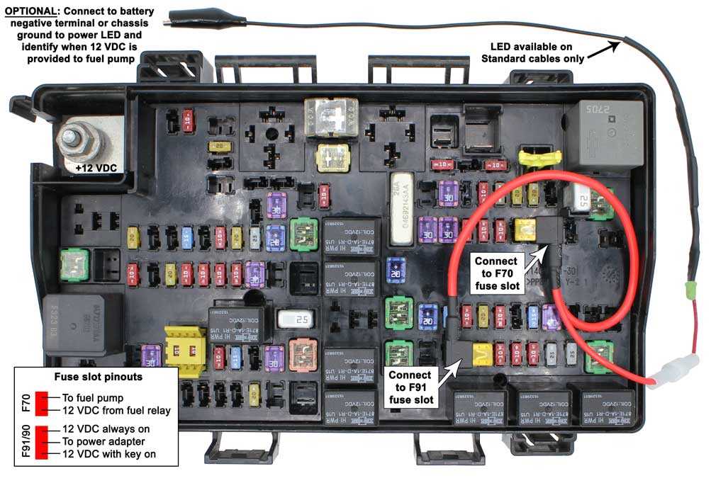 2007 ram 3500 fuse box diagram