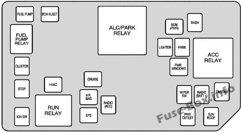 2007 saturn vue fuse diagram