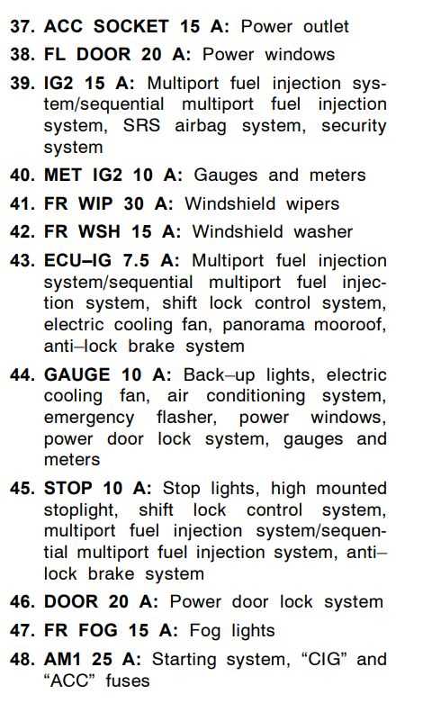 2007 scion tc fuse panel diagram
