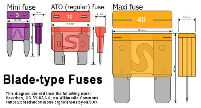 2007 sportster fuse box diagram