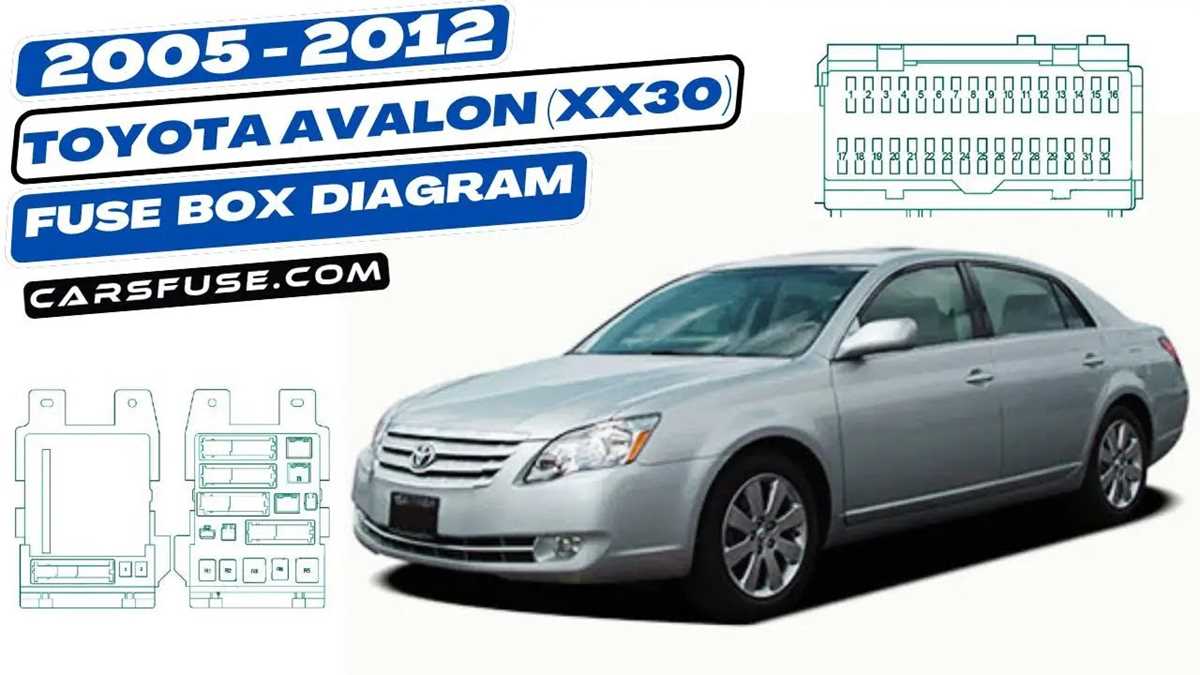 2007 toyota avalon fuse diagram
