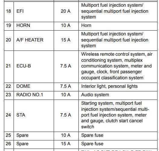2007 toyota tacoma fuse diagram