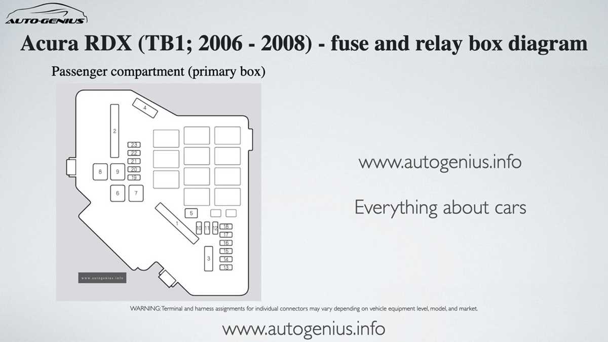 2008 acura rdx fuse box diagram