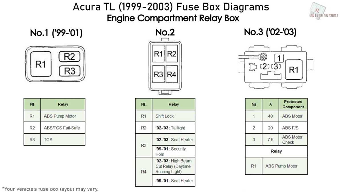 2008 acura tl fuse box diagram